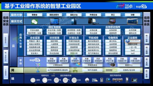 5G工业互联网构建智能工厂的应用场景与挑战——以赤壁企业为例